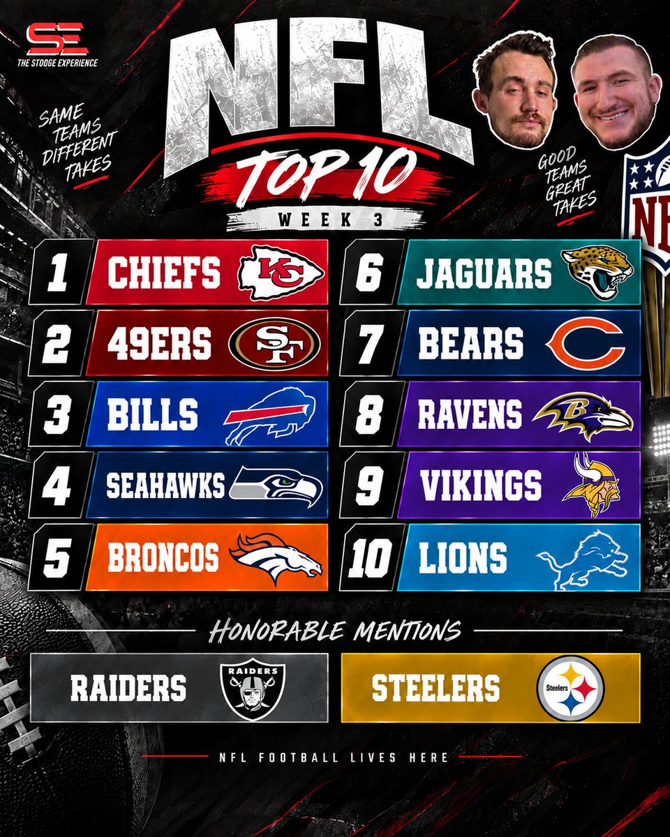 TheStoogeExp's tweet photo. USC. Rams. Eagles.

Three teams. Three L’s. Zero happiness. 💀

Nick &amp; Zach break down an absolute disaster of a football weekend and try to figure out which loss hurt the most.

Misery loves company. 🏈🍻

https://t.co/oUa9Xlvtph
#thestoogeexperience https://t.co/9WY5YS15Yx
