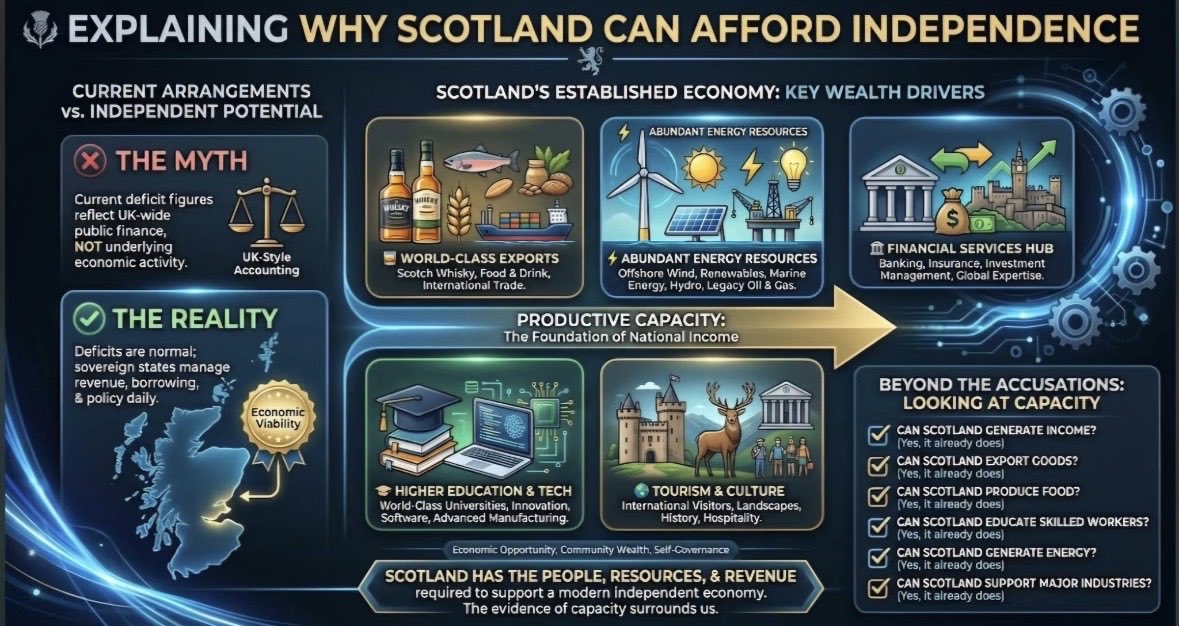 RabfaeKillie1's tweet photo. Is the bubble burst .. #areyouyesyet
#Scots being shortchanged again.

#yes #inde #indy #snp #independence https://t.co/F2DJ3XDqCX