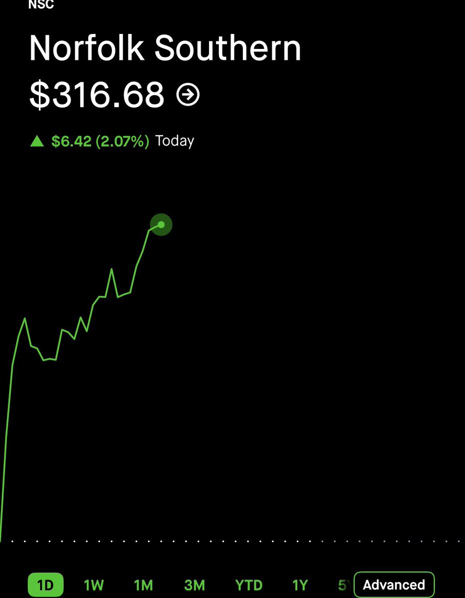 $NSC $350 range bound 
 [📷](https://pbs.twimg.com/media/HTotb1KaAAAPi5I.jpg) https://pbs.twimg.com/media/HTotb1KaAAAPi5I.jpg https://pbs.twimg.com/media/HTotb1