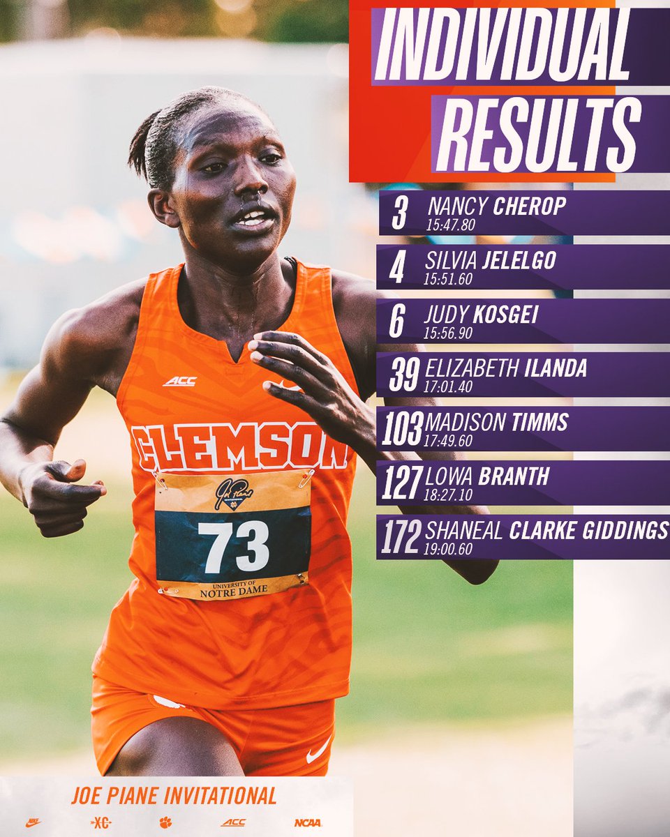 ClemsonTrackXC's tweet photo. Strong Showing in South Bend 🦾 https://t.co/BrFS6MKElh