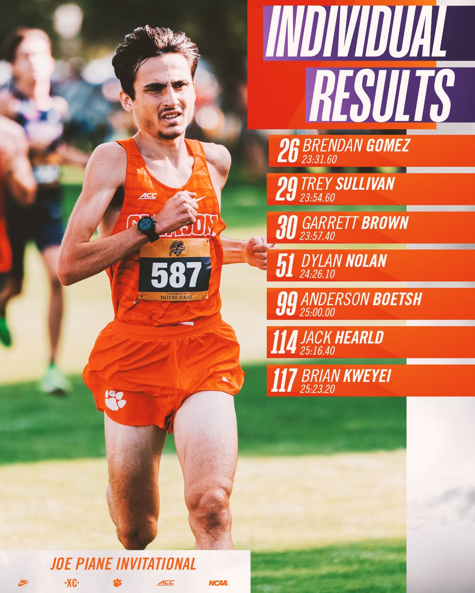 ClemsonTrackXC's tweet photo. Strong Showing in South Bend 🦾 https://t.co/BrFS6MKElh