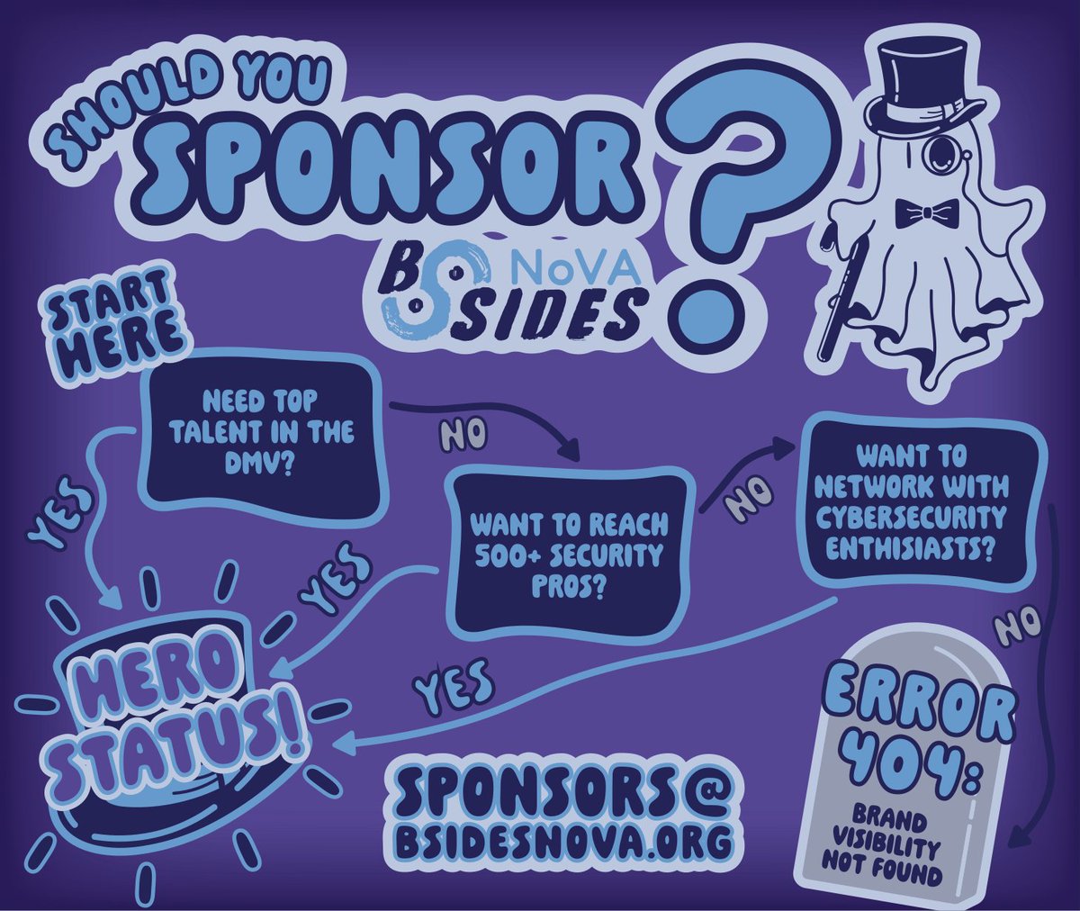 BSides_NoVA's tweet photo. We're calling for sponsors for the 2026 #BSidesNoVA conference! Join us to get into contact with the areas best #CyberSecurity professionals. 

Event is on Oct 30-31st, at the GMU Campus in Arlington VA 
Link to sponsorship: https://t.co/mDg5N6YTWk

Hope to see you there! https://t.co/fyPpVFvBk7