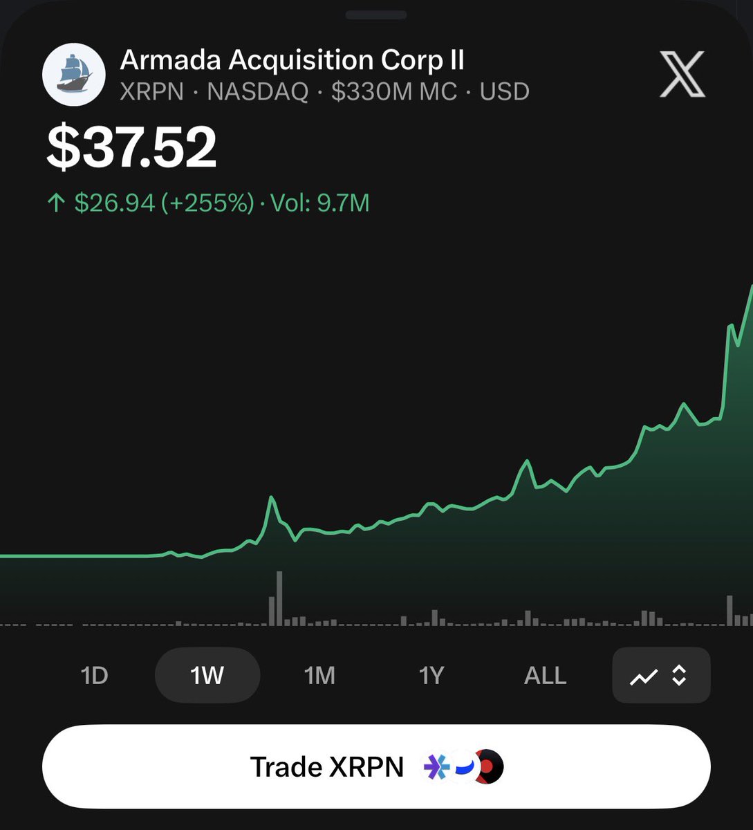 ZachRector7's tweet photo. The pump continues $XRPN https://t.co/sNDnAFUBYa