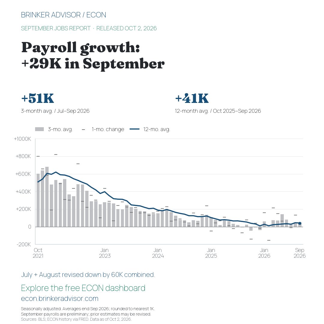 BrinkerAdvisor tweet picture