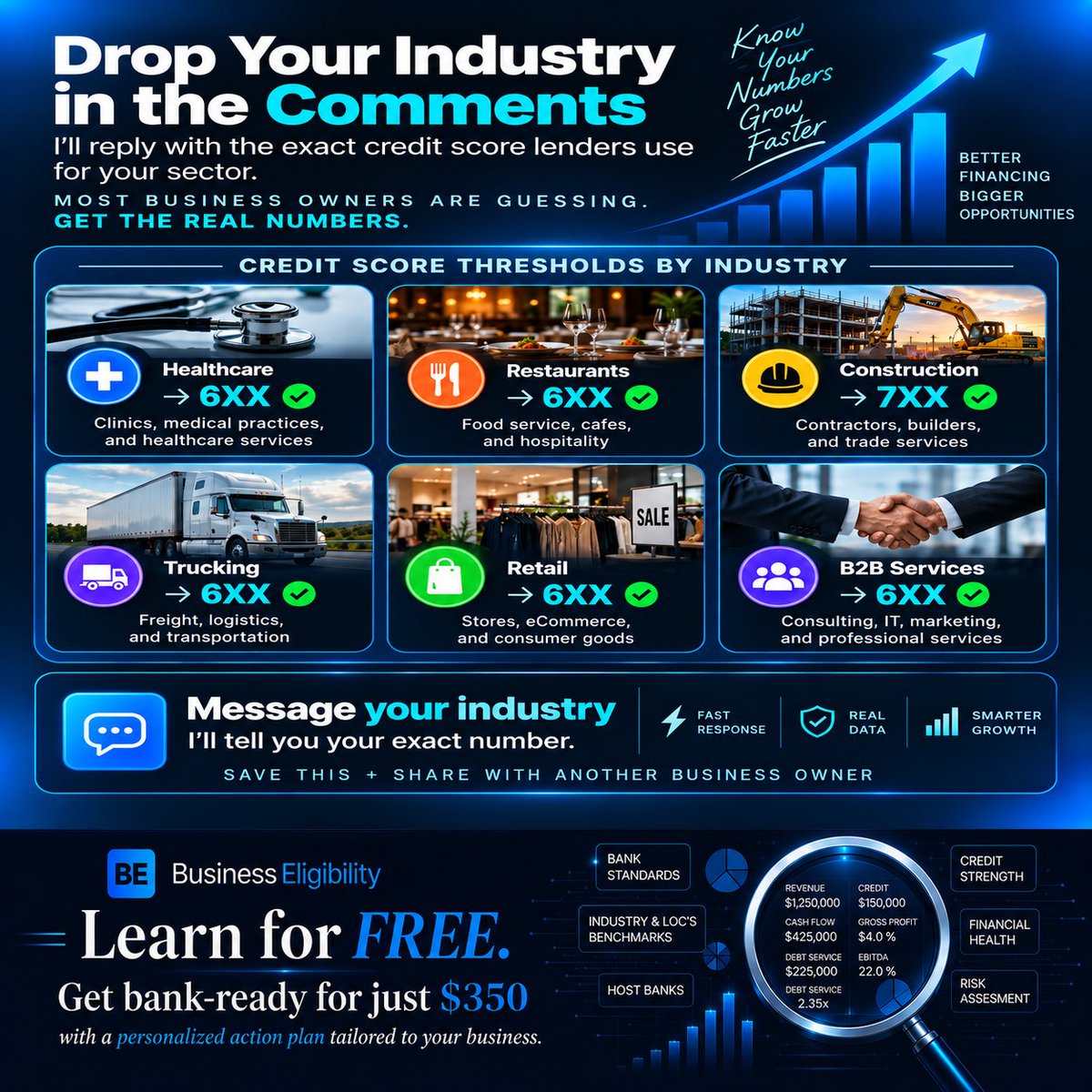 Biz_Eligibility's tweet photo. Your industry can change the credit profile lenders expect.

There isn’t one magic credit score that guarantees a business loan.

Lenders may weigh industry risk, cash flow, time in business, debt, and other factors differently.

Before you apply, know what your business profile actually looks like.

What industry are you in?

Visit: https://t.co/D84kDQA1iM

#BusinessLoans #BusinessCredit #BusinessFunding #CreditScore #SBALoans #BankReady #BusinessEligibility