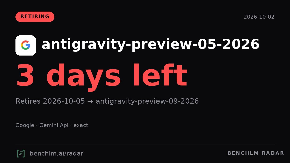 BenchLM_AI's tweet photo. Google retires the Antigravity 05-2026 agent on October 5. The 09-2026 replacement renames the file tools, moves params from snake_case to PascalCase, and defaults to Gemini 3.8 Flash. API calls redirect automatically, but code matching the old tool names breaks. Migrate now. https://t.co/JL5t91y3XT
