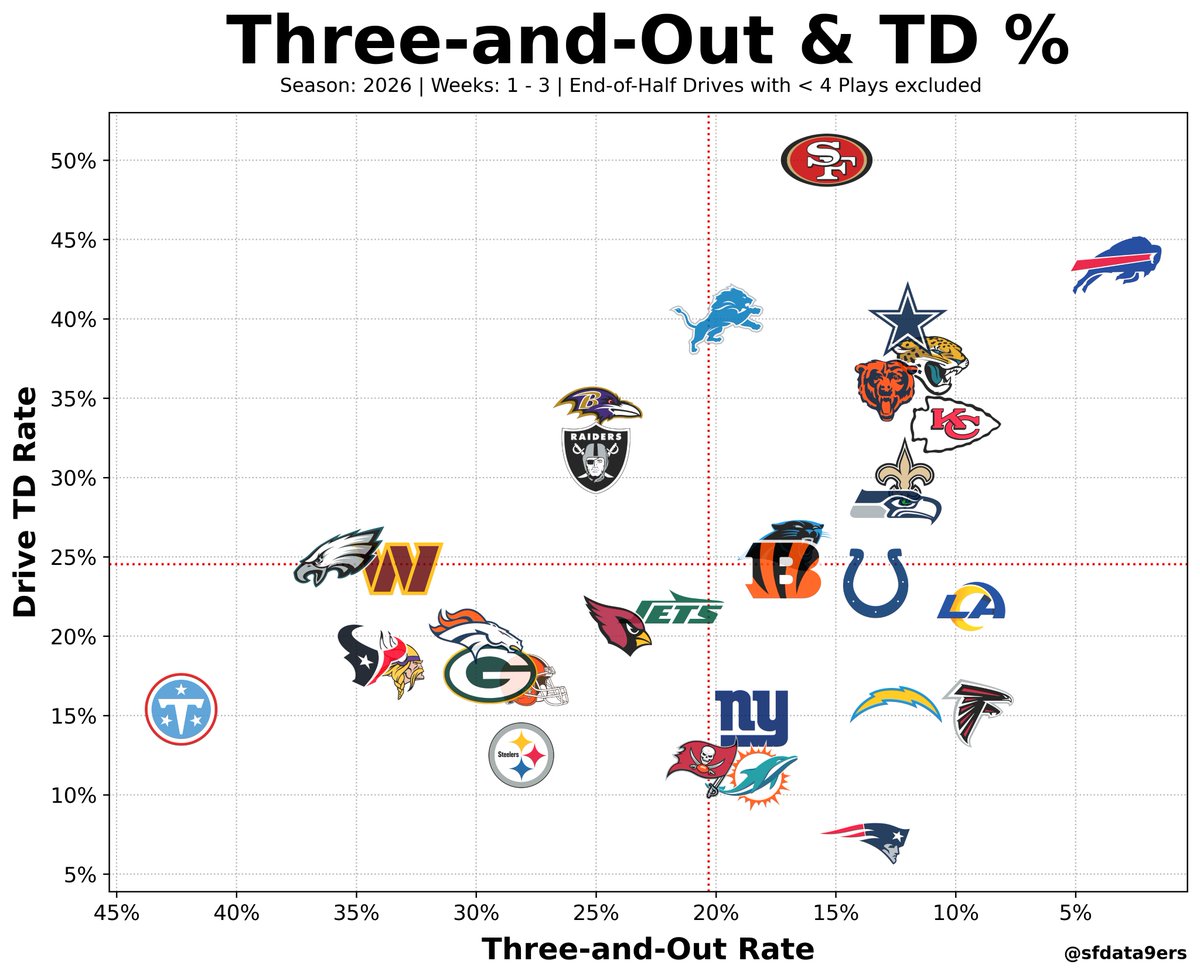 sfdata9ers tweet picture