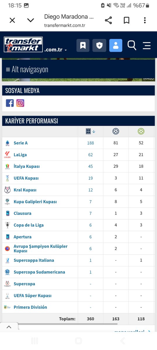 mdmkayamd's tweet photo. @kuzeyinfiravunu @burak_cubukcu_ @ukarakullukcu Düzeltme: Futbolda asist kaydı, 1994  öncesi yoktu. Bu nedenle Mackolik ve Transfermarket gibi sitelerde asist verileri tamamen güvensiz. Yine, gol ile ilgili veriler de özellikle eski oyuncular için hatalı. 346 gol ve 206 asist yapan Maradona'ya bu 2 sitenin yazdığı veriler⬇️ https://t.co/Sj0pVsjCwi