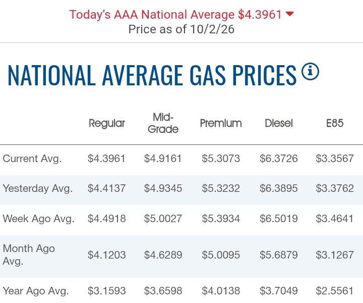 dzqlp's tweet photo. @realDonaldTrump The main person to blame for the sky-high prices of food, medicine, gasoline, diesel, and pretty much all fuel and energy is none other than President Trump! We can barely afford to put food on the table anymore, let alone fill up our cars with gas or diesel. Trump, https://t.co/R2YPRvHlO5