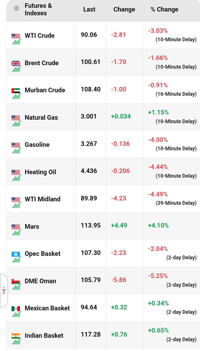 dzqlp's tweet photo. @realDonaldTrump The main person to blame for the sky-high prices of food, medicine, gasoline, diesel, and pretty much all fuel and energy is none other than President Trump! We can barely afford to put food on the table anymore, let alone fill up our cars with gas or diesel. Trump, https://t.co/R2YPRvHlO5