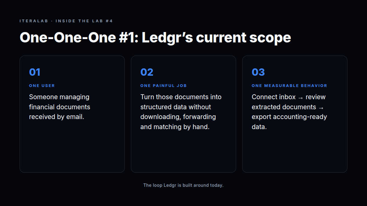 theiteralab's tweet photo. "AI accounting platform" is too broad.

One user: financial documents arriving by email.
One job: turn them into structured data.
One behavior: connect > review > export.

That's the loop Ledgr is built around today.

What would you remove before adding anything?

#BuildInPublic https://t.co/S4in158MPZ
