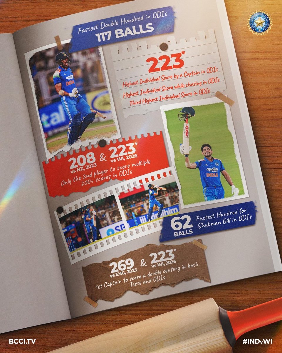 BCCI's tweet photo. Records broken, memories made 🫶 

#TeamIndia’s historic night by the numbers 🔢

#INDvWI | @mflone_ https://t.co/Gz6WfZs39K