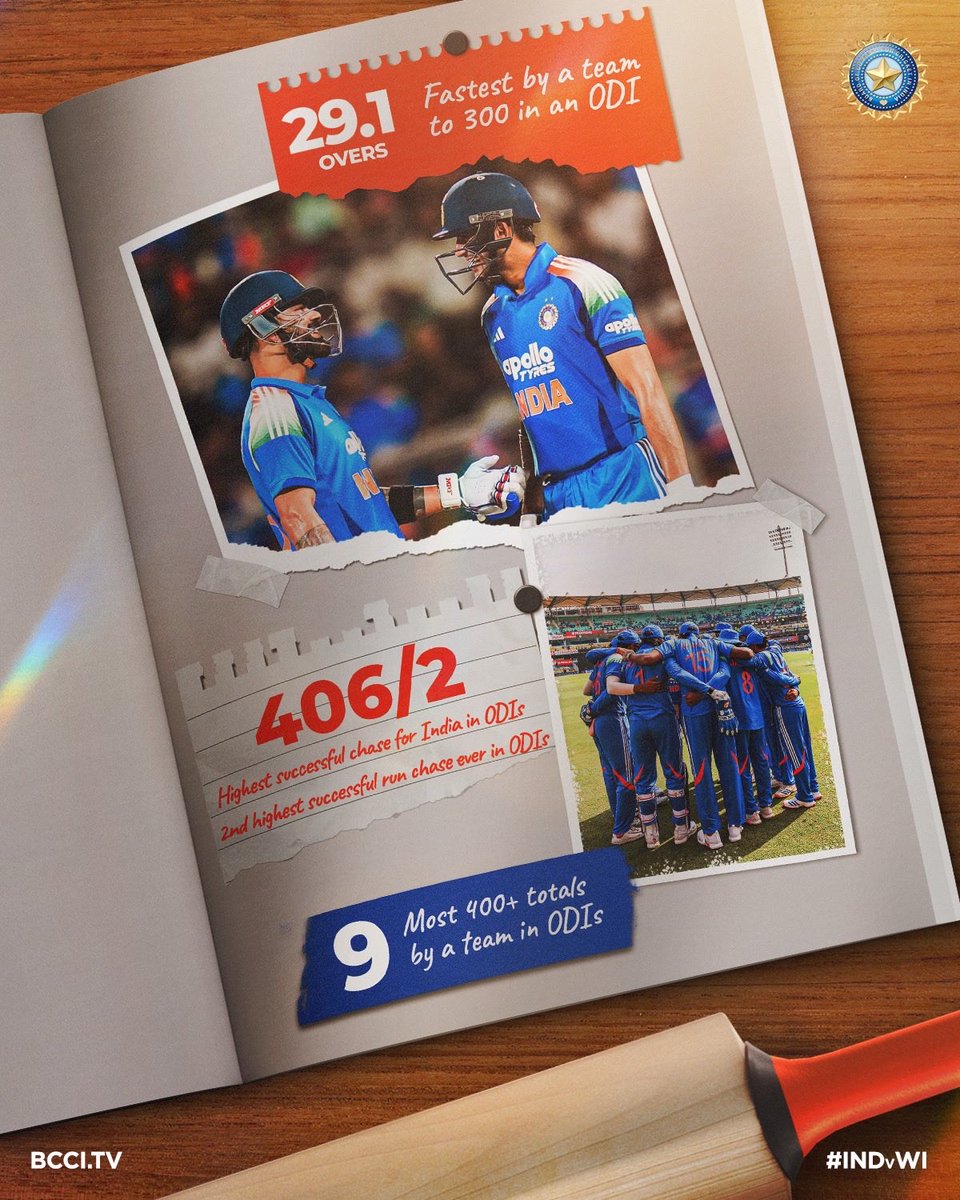 BCCI's tweet photo. Records broken, memories made 🫶 

#TeamIndia’s historic night by the numbers 🔢

#INDvWI | @mflone_ https://t.co/Gz6WfZs39K
