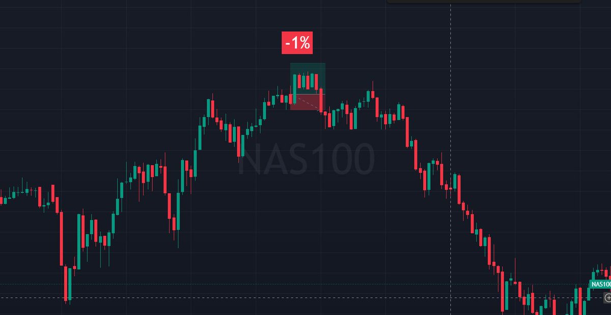 alphakangfx's tweet photo. Today Trades:                    
Friday, October 2, 2026

US500: 0 trades. 0%              
US100: 1 trades. -1%                  
US30: 0 trades. 0%                                   

Day Total: 1 trades. -1% https://t.co/FfJmVFfsKM