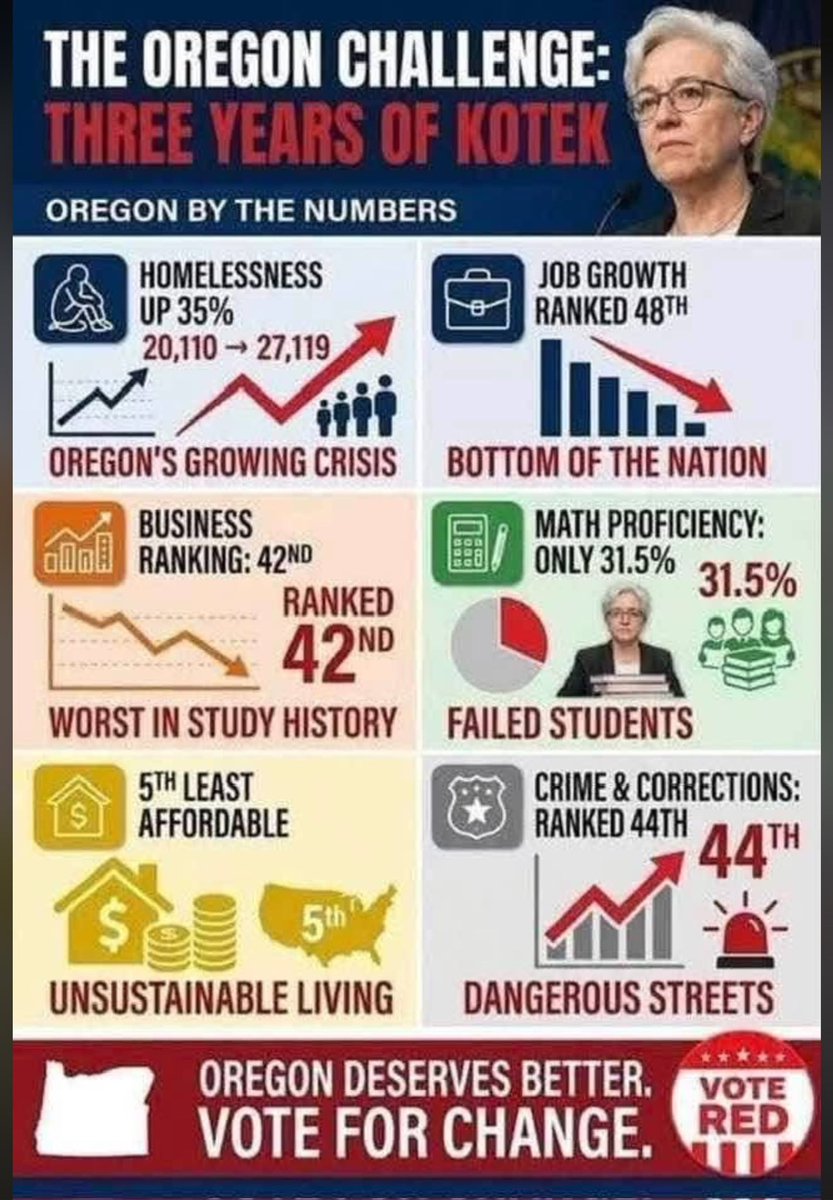scrplr's tweet photo. @TinaKotek @uoregon https://t.co/WvgUU99gkE