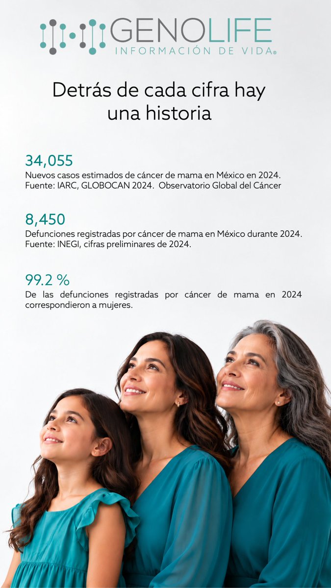 genolifeadn's tweet photo. Cada diagnóstico representa una vida, una familia y una historia que merece ser escuchada. #OctubreRosa #CancerDeMama #Genolife #Prevencion #CancerDeMamaMexico https://t.co/1FXhk1Epa1