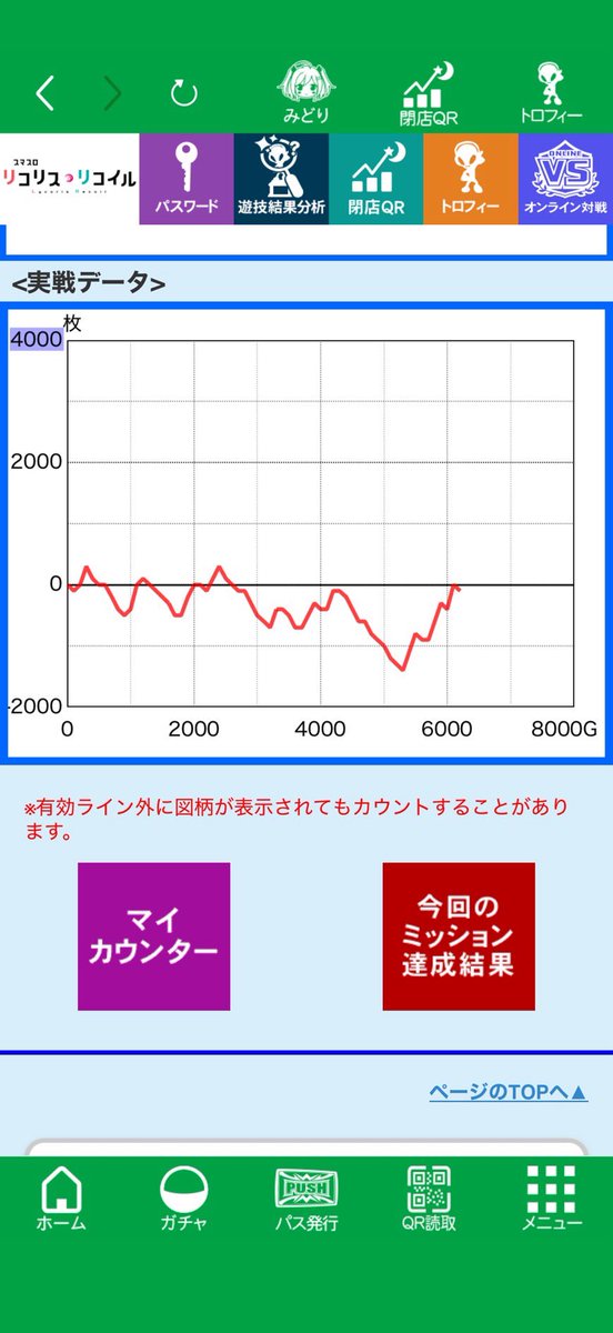 hayanemuteam's tweet photo. ●直撃2回
●たきなラッシュ終了後 千束私服画面(設定4以上濃厚)
●たきな&amp;千束ドレスコード画面x3(高設定示唆強)
●プロローグのエピソード④(高設定示唆強)x2 
●謎Vストック1回

トロフィーが全く出なかったのですが、設定なにかが判別できず🥲そして、引きが悪いのか出玉悪し...
設定なんだろ...❓ https://t.co/bQyEzmi8Or