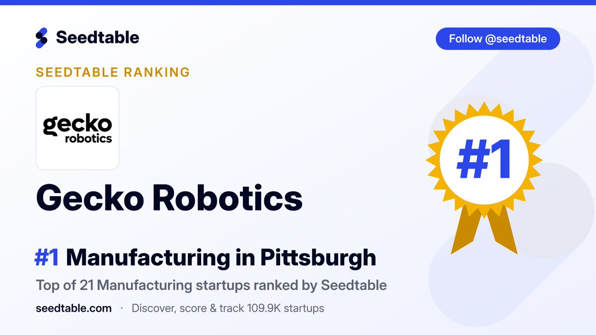 seedtable's tweet photo. 🏆 Gecko Robotics 🇺🇸 (@geckorobotics) is the #1 Manufacturing startup in Pittsburgh — ranked among 21 on @seedtable. https://t.co/fRPkOZHPzH
