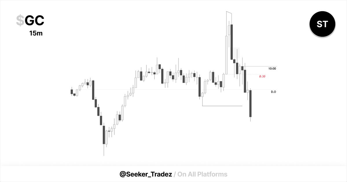 Seeker_Tradez's tweet photo. $GC   
Allhamdullilah 
[2.1R]

8:30 manipulation > 10am continuation.

#GXT https://t.co/szUiTLE0XB