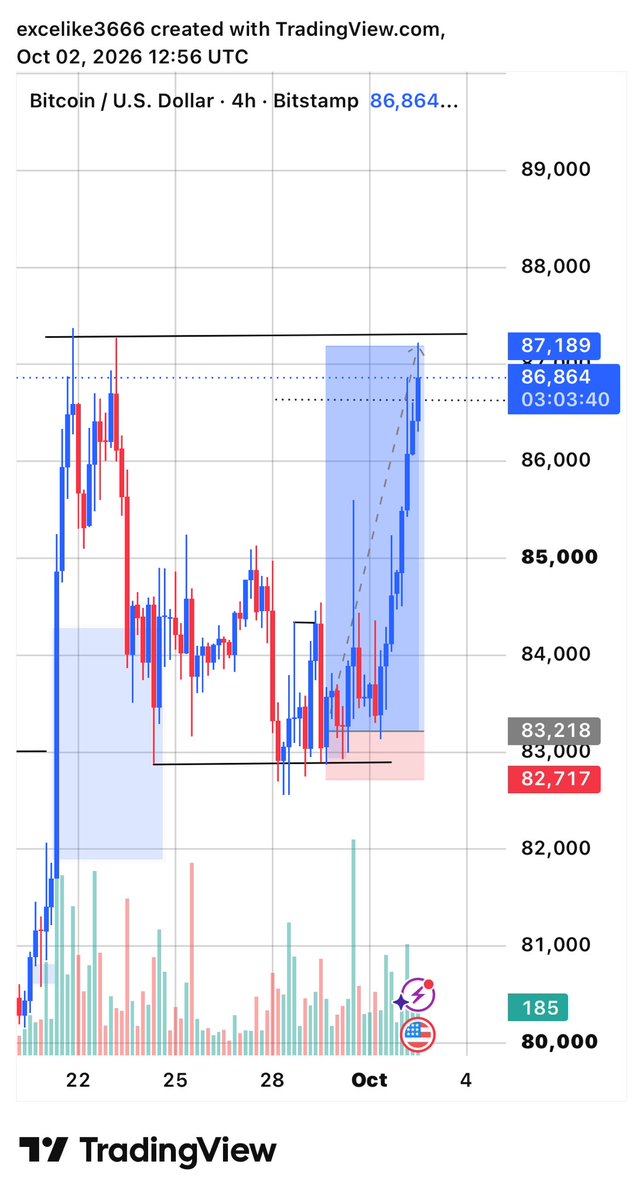 Exceltrades3666's tweet photo. Told you on time!! https://t.co/otbB4Y7Quq