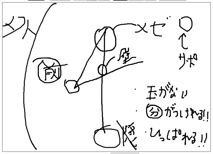 Try_kokudune's tweet photo. 教えててくっそわかりにくい絵ができたぞ！！ https://t.co/PvSIXRUblF
