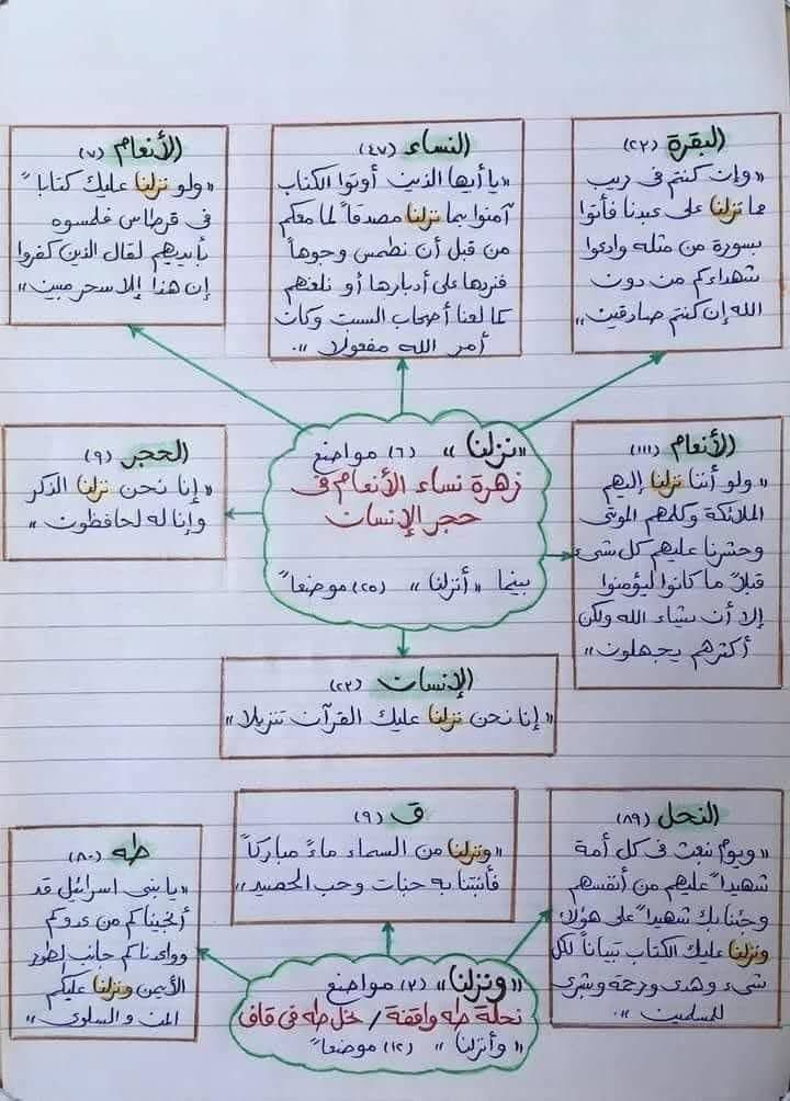 AmalElSheikh16's tweet photo. مواضع قوله تعالي (نزلنا)
مواضع قوله تعالي (ونزلنا)
لعلها تفيد 
لا تنسونا من صالح دعواتكم ولكم بالمثل🩵 https://t.co/YATYjdZo9J