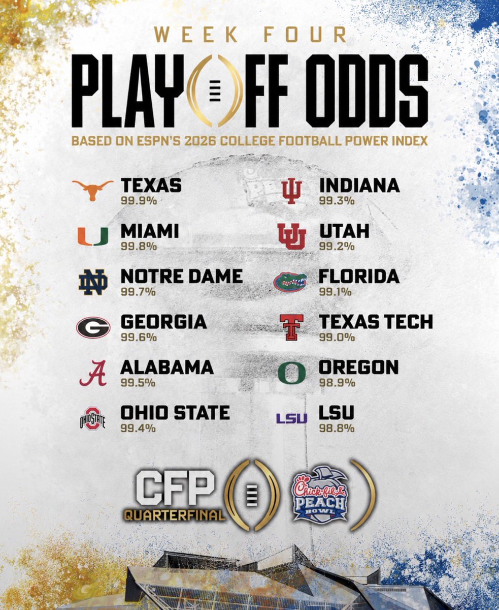 BelkBro's tweet photo. Hey @slmandel did I get the percentages right if this year had a 24 team playoff? #drama https://t.co/yhMZG6QtEo