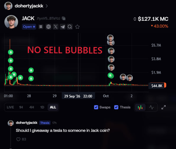 MidCurveMortal's tweet photo. Just confirmed this. 

The FOMO app team appears to be deliberately burying evidence involving scams tied to their own sponsors.

These KOLs are paid by fomo to pillage users for the  purpose of marketing their fabricated metrics on TikTok and other social apps. 

$JACK https://t.co/Y0uZdxJg7Q