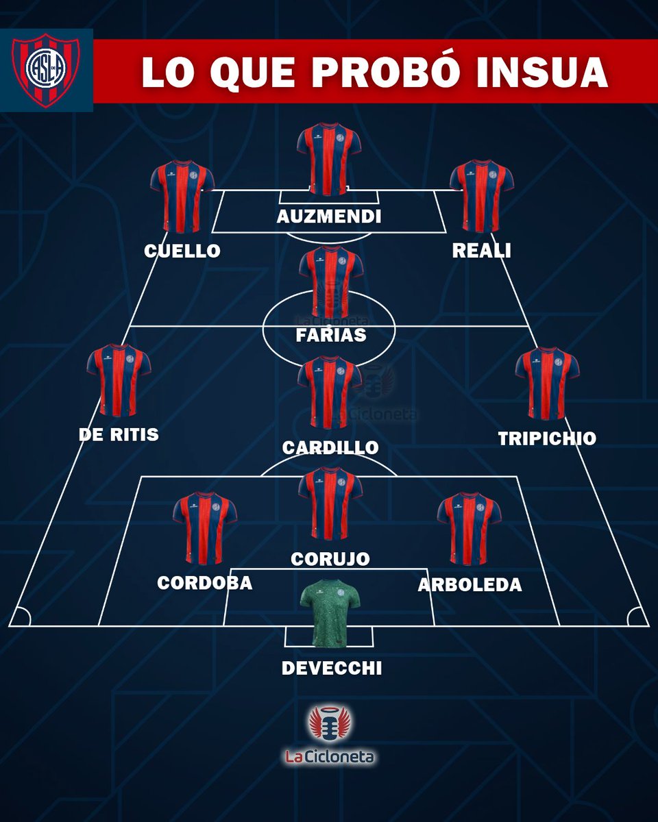 lacicloneta's tweet photo. 🔵🔴 EL PROBABLE PARA MAÑANA

📋 Pensando en el partido de #SanLorenzo frente a Defensa y Justicia, Ruben Darío Insua paró este once en la práctica de esta mañana.

🤔 ¿Qué les parece? https://t.co/MY1Vpv4ffi