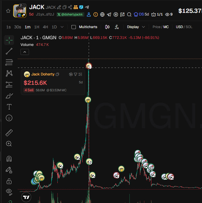 MidCurveMortal's tweet photo. Just confirmed this. 

The FOMO app team appears to be deliberately burying evidence involving scams tied to their own sponsors.

These KOLs are paid by fomo to pillage users for the  purpose of marketing their fabricated metrics on TikTok and other social apps. 

$JACK https://t.co/Y0uZdxJg7Q