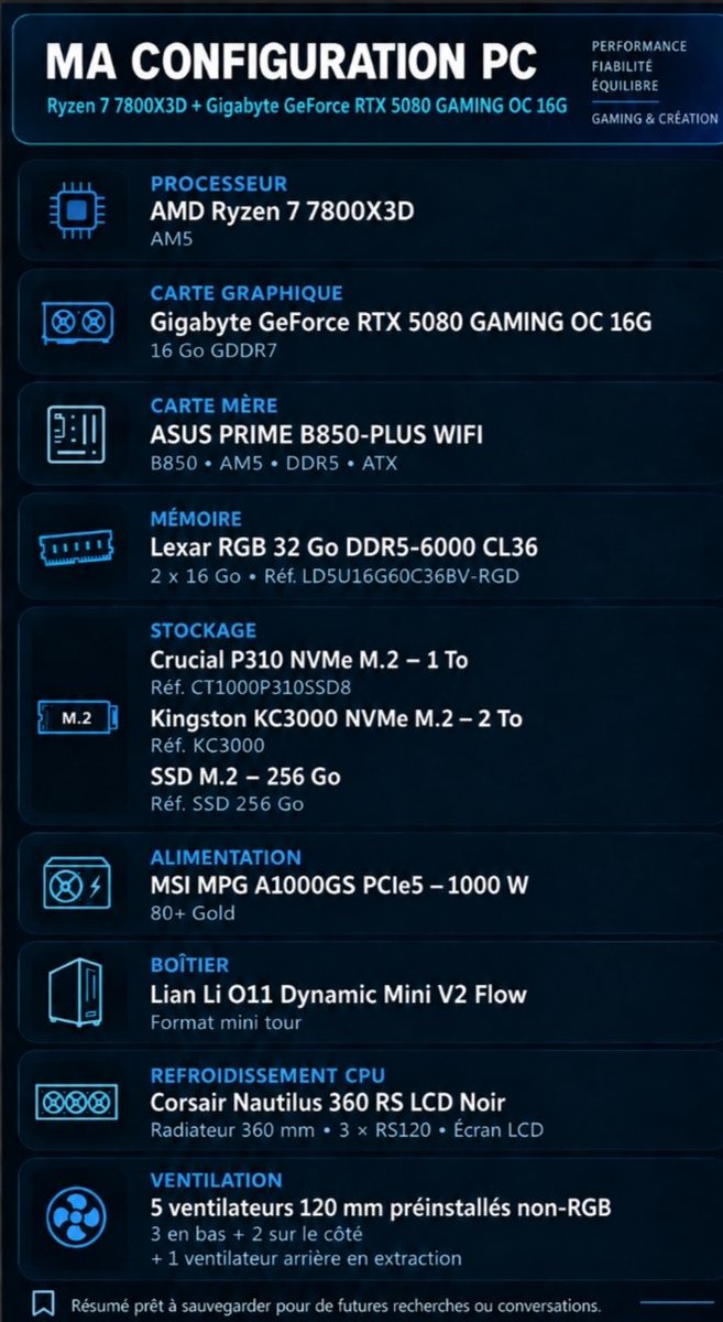 Otrema2's tweet photo. @LeSymbiote J'ai vendu mon pc 5060ti 16go Ryzen 8400f 16 go de ram 1000 euros. Pour acheter une configuration a 1800 euros j'ai vendu la 5070 650 euros et acheter une 5080 a 1100 euros pour un total de 1250 euros https://t.co/8nvLNq5HVk