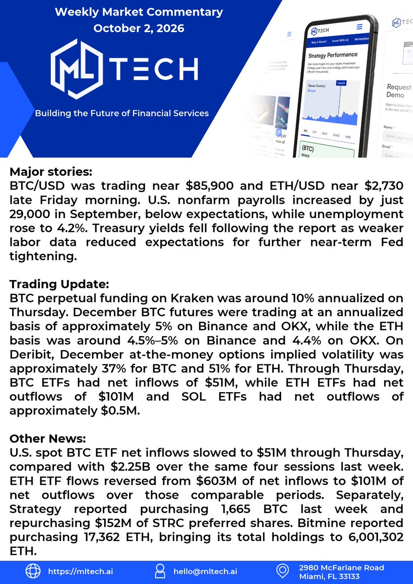 MLTech's tweet photo. Our September 28–October 2 Market Commentary covers the latest macro developments, derivatives pricing, and crypto fund flows.

Which are you watching more closely heading into October: ETF demand or the interest rate outlook? https://t.co/2eOuBFCkzb