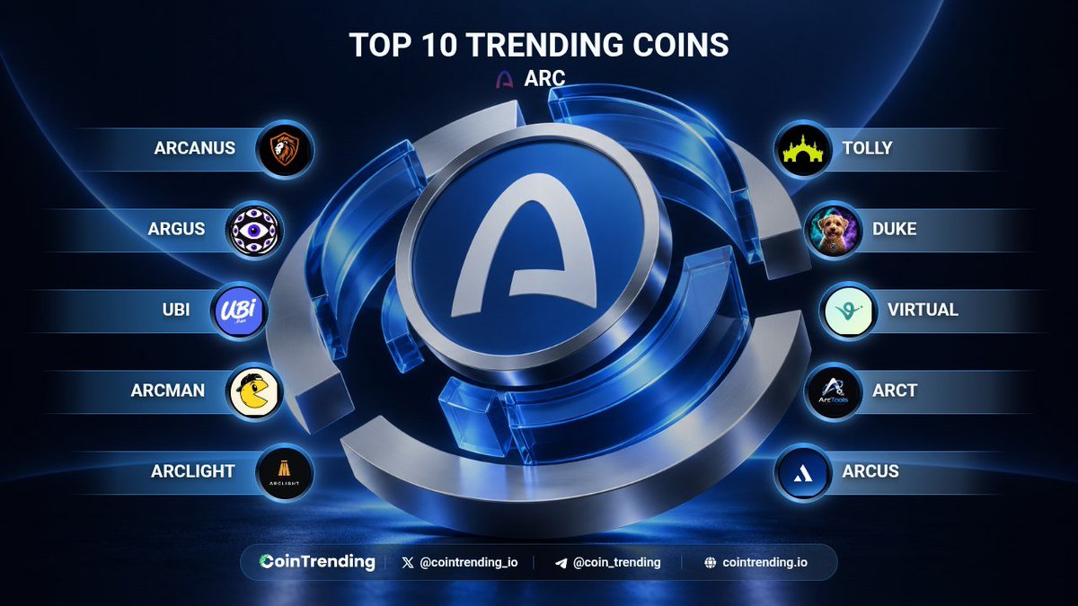 cointrending_io's tweet photo. 🔥 𝗧𝗼𝗽 𝟭𝟬 𝗧𝗿𝗲𝗻𝗱𝗶𝗻𝗴 𝗖𝗼𝗶𝗻𝘀 #ARC

🥇 $ARCANUS @arcanusnetwork
🥈 $ARGUS #Argus
🥉 $UBI @ubidotfun
4️⃣ $ARCMAN @Arcmanonarc
5️⃣ $ARCLIGHT @arclightfi
6️⃣ $TOLLY @TollyLabs
7️⃣ $DUKE @dukearclore
8️⃣ $VIRTUAL @squidlorlabs
9️⃣ $ARCT @ArcToolsBackup
🔟 $ARCUS @arcusdotnet

🔥 https://t.co/88rztxFgKE