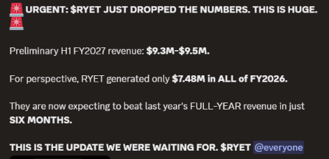 follyweb's tweet photo. I had to look twice at the new $RYET numbers

Preliminary H1 FY2027 revenue is expected at $9.3M-$9.5M, versus only about $0.37M in H1 FY2026

That’s a huge change in scale in just one year https://t.co/D4x6GYgaag