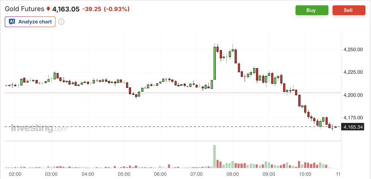 TFMetals's tweet photo. updated.... https://t.co/NRDsofZ0dR