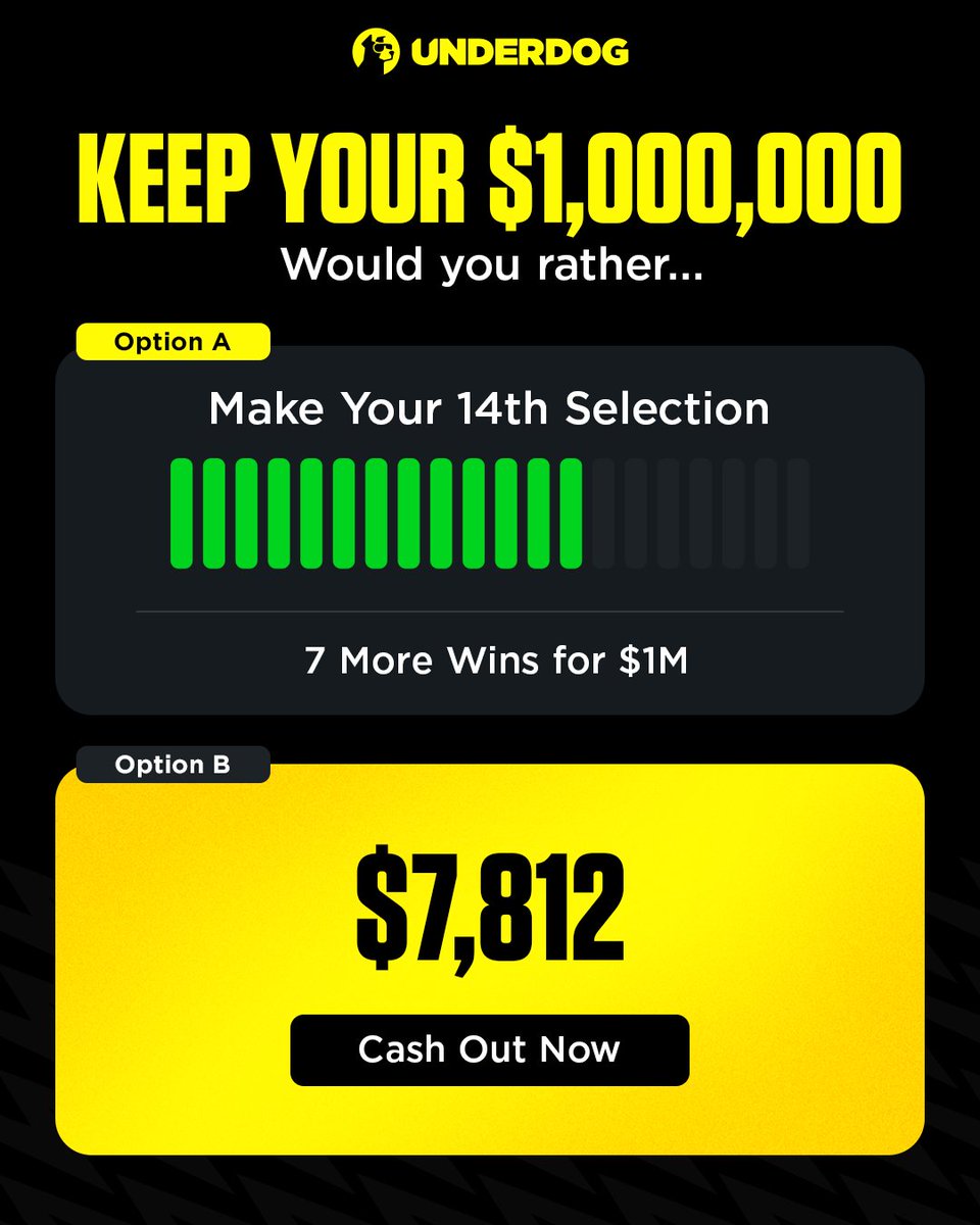 Underdog's tweet photo. Someone is currently 13/20 picks into their Keep Your Million run with $1,000,000 remaining.

Would you rather...
🅰️ Keep playing
🅱️ Cash out for $7,812 https://t.co/3sidJzqbf6