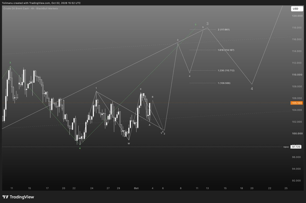 DanielxHarald's tweet photo. OIL ☉ next play

Nothing has changed but time.

Pure speculation.
Not financial advice.

#casino ℞ BRENT https://t.co/ww3v3o22Pd