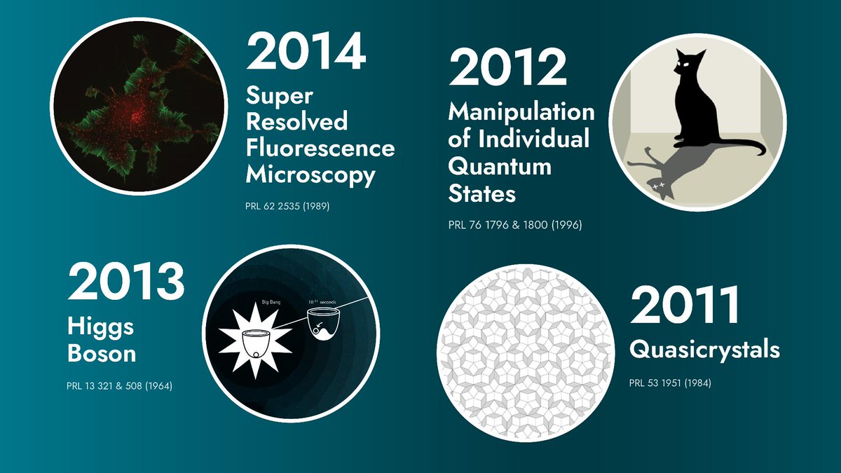 PhysRevLett's tweet photo. Since 2000, around 30% of all research leading to the @NobelPrize in Physics has been published in Physical Review Letters.

As we look to the 2026 award, swipe through the research published in our journal that helped pave the way to some of the most recent #NobelPrize wins. https://t.co/0JM6TR1gKy