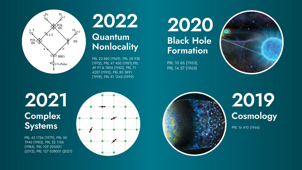 PhysRevLett's tweet photo. Since 2000, around 30% of all research leading to the @NobelPrize in Physics has been published in Physical Review Letters.

As we look to the 2026 award, swipe through the research published in our journal that helped pave the way to some of the most recent #NobelPrize wins. https://t.co/0JM6TR1gKy