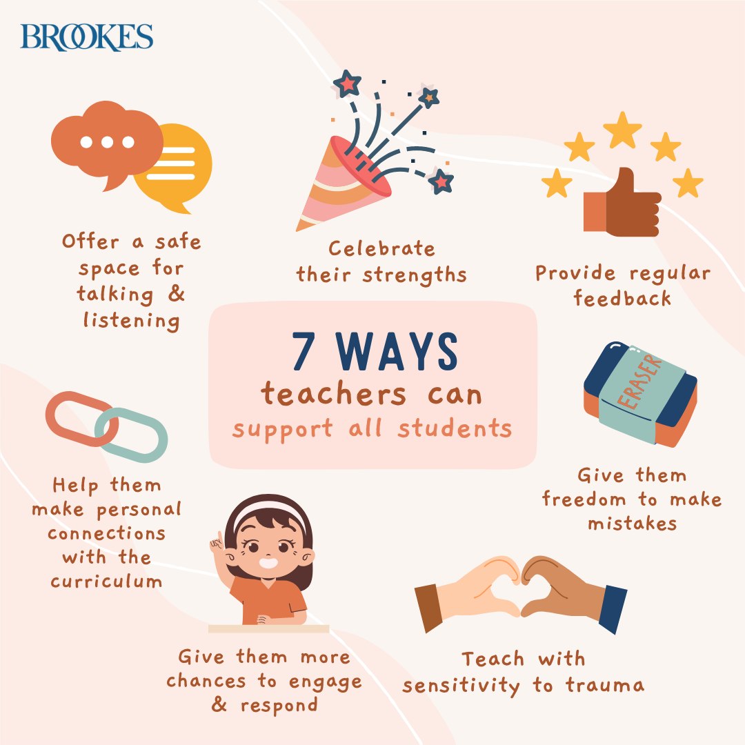 BrookesPubCo's tweet photo. Helping students make personal connections with the curriculum is an effective way to support their success this school year! (Read the full blog post here: https://t.co/LsVUQRH5uy) #StudentSupport #TeacherTips #TeachingTips #Inclusion #InclusiveEducation #InclusionInAction https://t.co/PxXBFtmKia