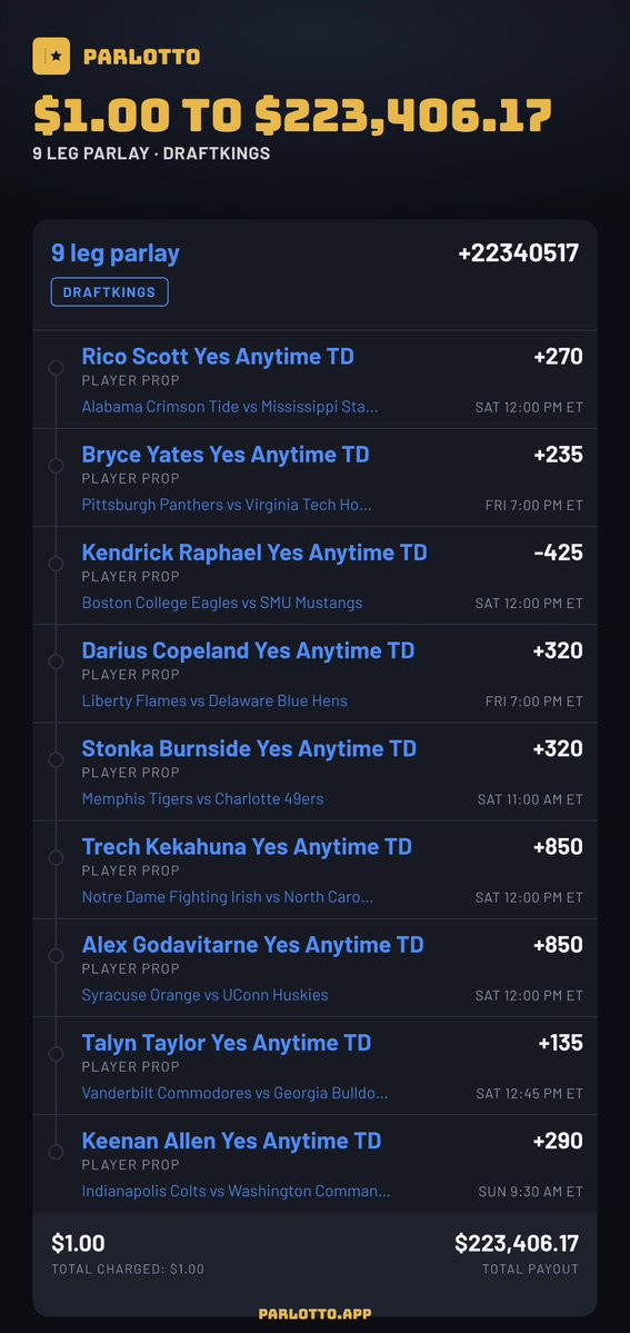 parlottoapp's tweet photo. This $1 lotto ticket pays $223,406.17 at DraftKings. Long odds, real shot.
9 legs, headlined by Rico Scott Yes Anytime TD.
Ride or fade? #NCAAF https://t.co/GtXeR97wgw