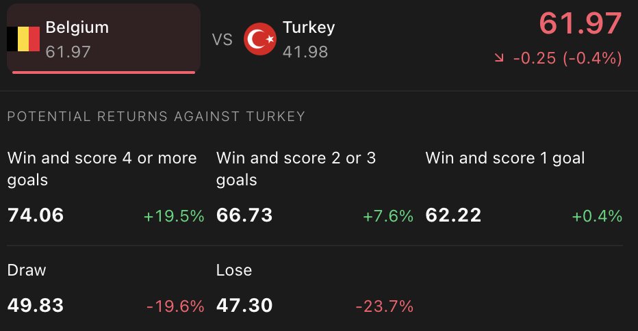 Befluxer's tweet photo. Belgium face Turkey in the Nations League tonight.

Just a win is enough to boost their beFluxer value against a Turkey struggling for points.

#NationsLeague #BELTUR #Belgium #BizimÇocuklar https://t.co/kXYrIr4GiX
