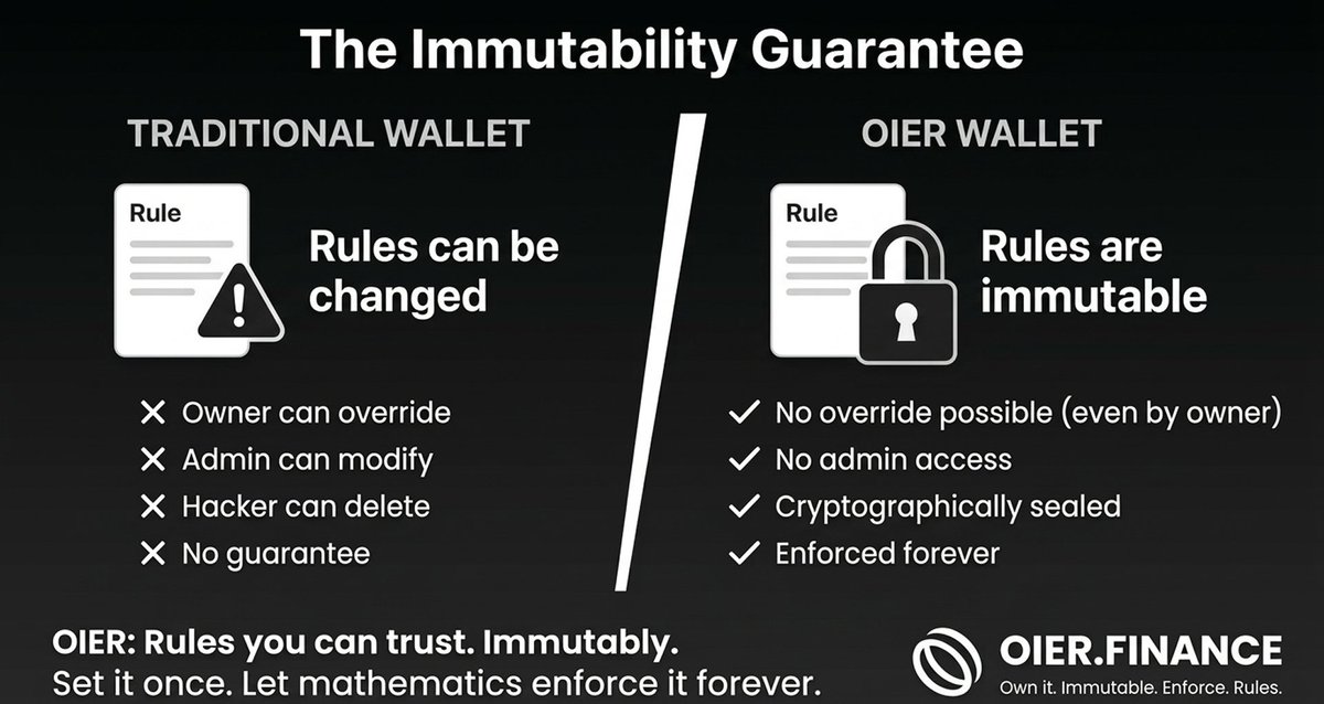 oierfinance's tweet photo. Own it. Lock it. Enforce it.

OIER turns your rules into permanent protection—active on every transaction.

Once set. Always enforced.
https://t.co/SLPuZbV79n

$OIER
@RobinhoodApp https://t.co/J6jzj8XEUv