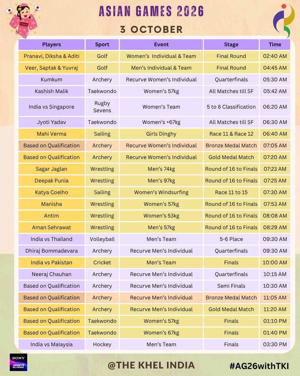 TheKhelIndia's tweet photo. India's Schedule for Day 14 at AG 2026 🇮🇳 https://t.co/OHxLxqYPtf