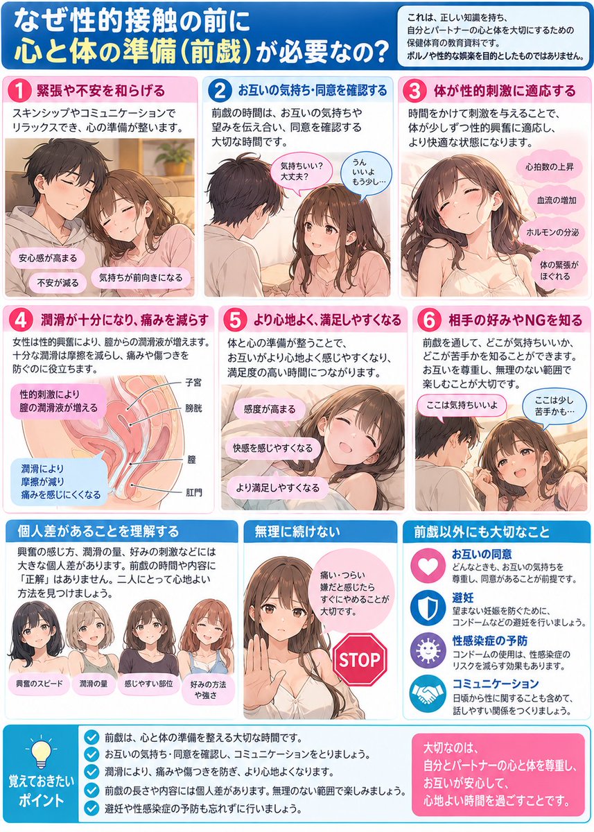 unpokopokopop's tweet photo. 学校ではなかなか教えてくれない保健体育。
という切���口で性教育資料作るはどうだろうと思いChatGPTに生成させてみたけど、これがなかなか悪くない。
何度も検閲でNGくらったけど、性器解説が生成されたと思ったら大分アカン感じだったのでモザイク https://t.co/11W6l7DDYE