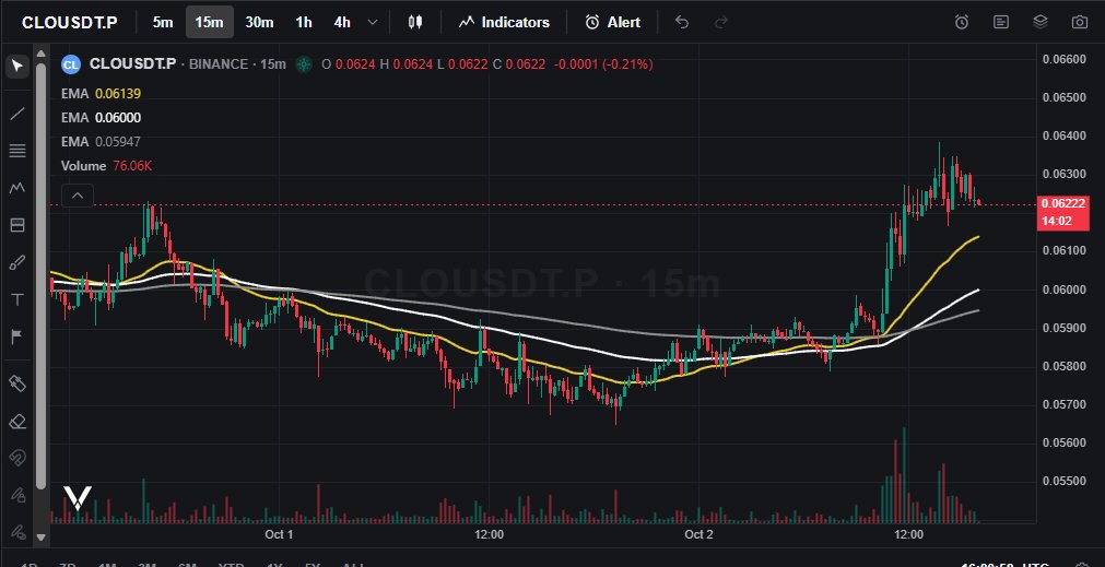 QLTheSniper's tweet photo. AKHIRNYA GAK USAH LANGGANAN TRADINGVIEW LAGI

Sekarang udah 100% free, udah bisa pasang alert sepuasnya hehhee. makasih Opus 5.5 ku https://t.co/TkxAKcdJqU