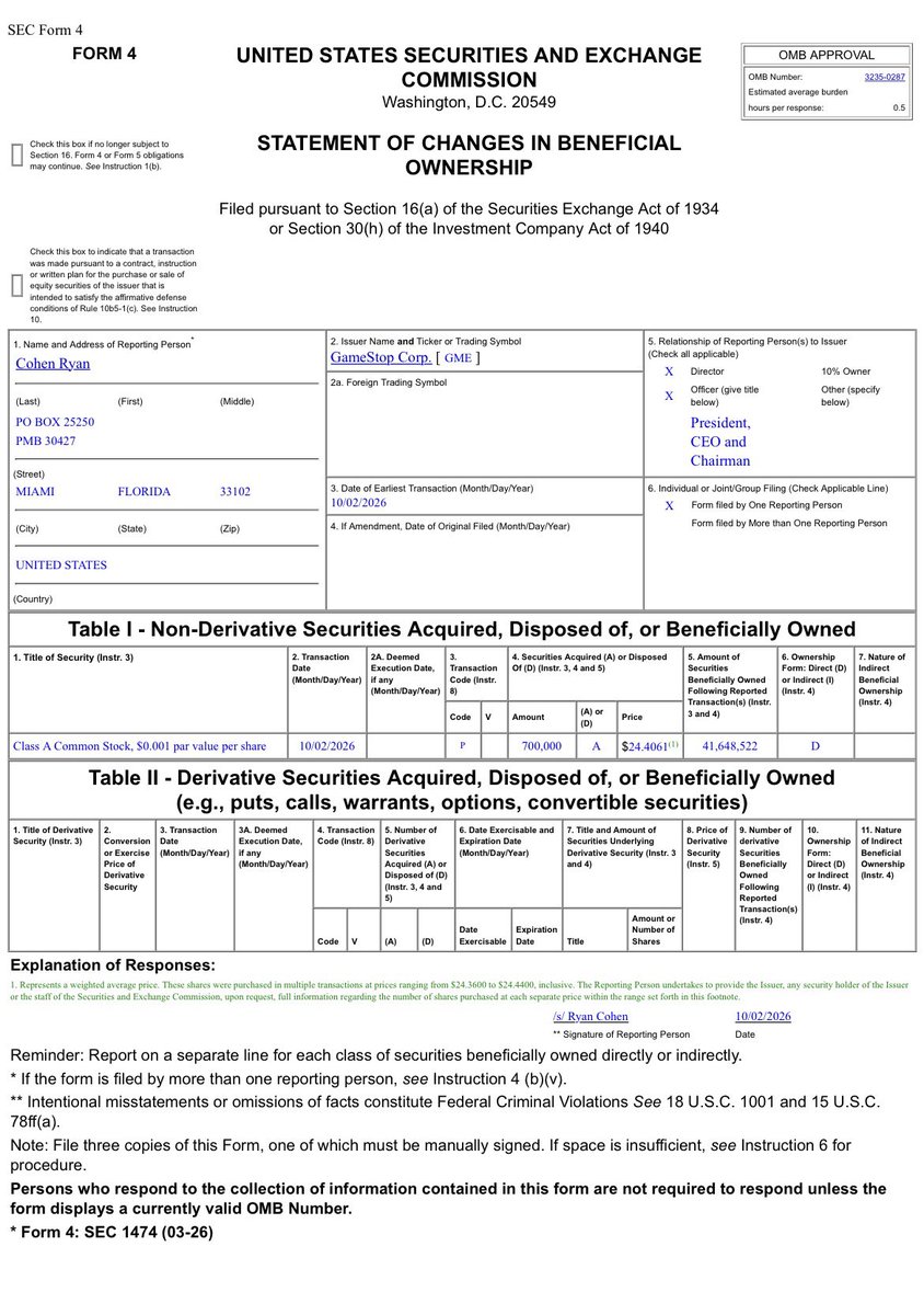 WRabbit741's tweet photo. BREAKING:

RYAN COHEN BUYS 700K MORE SHARES $GME https://t.co/f8dKkrxcw5