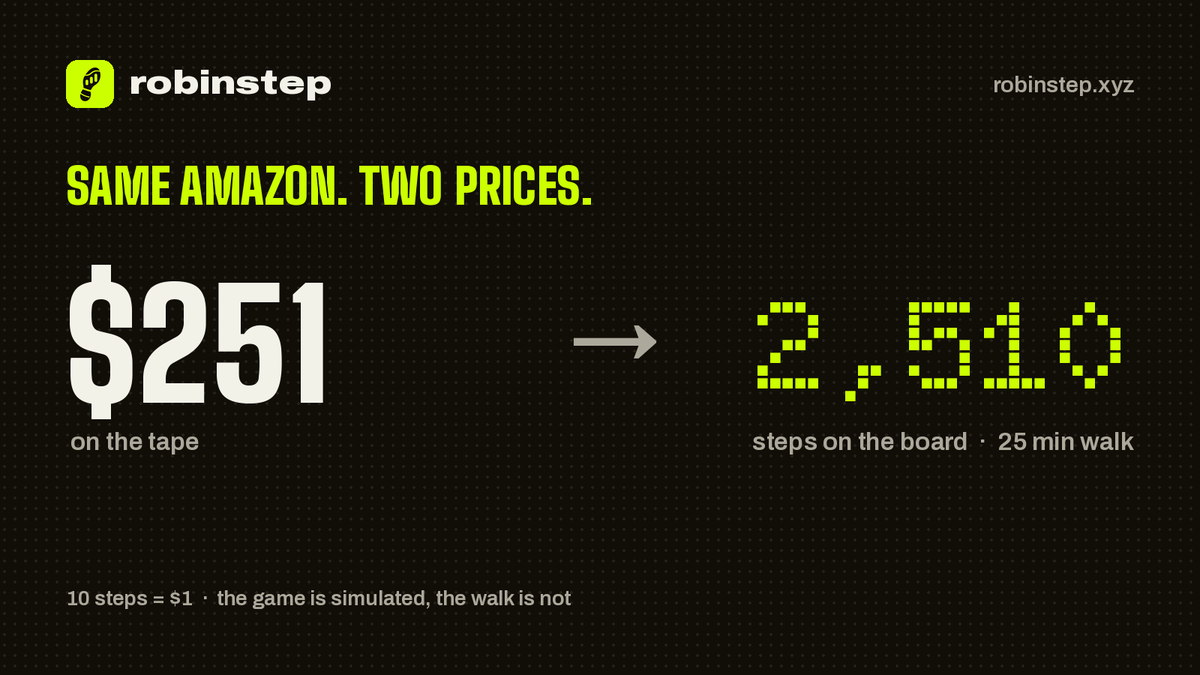 robinstepxyz's tweet photo. Same Amazon. Two prices.
$251 in the real market, 2,510 steps in ours.

$AMZN https://t.co/AVBOmGKhPW