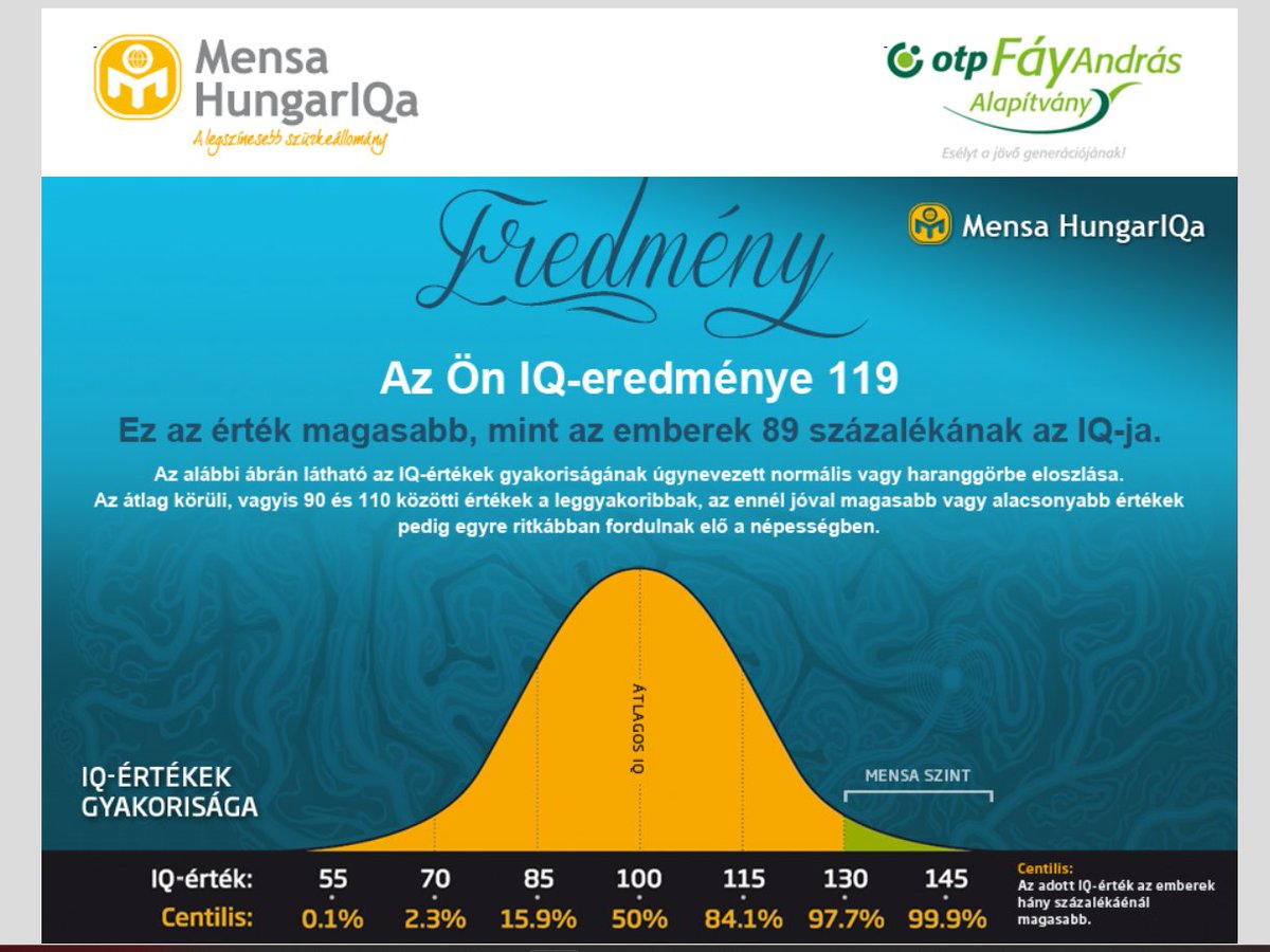 EmtpyMetalSkull's tweet photo. @zozizilo4n @Altarys_ Here are mines, the first one being one I just finished, and the second one I did in August and saved. I only trusted Mensa's online tests because they seem to have some sort of credibility. And I'm going to assume that you didn't use the help of AI with yours. https://t.co/CX6jlTQhHO