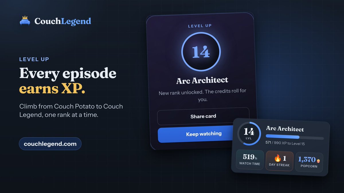 CouchLegendTV's tweet photo. CouchLegend is live 🛋️👑

Track every show &amp; movie, earn XP, unlock badges and climb the leaderboards. Bring your history over from TV Time, Trakt, Letterboxd or IMDb.

Free to use. Early members keep founder prices for life.
👉https://t.co/oSbeqolftg https://t.co/q1qEQxuVME